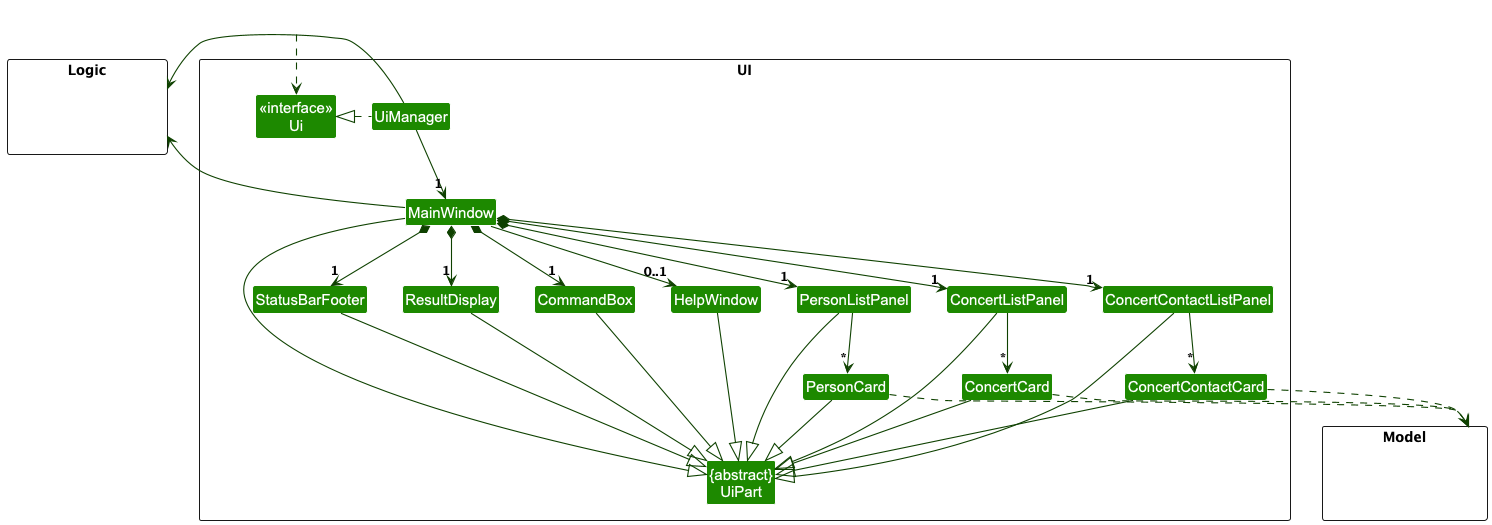 Structure of the UI Component